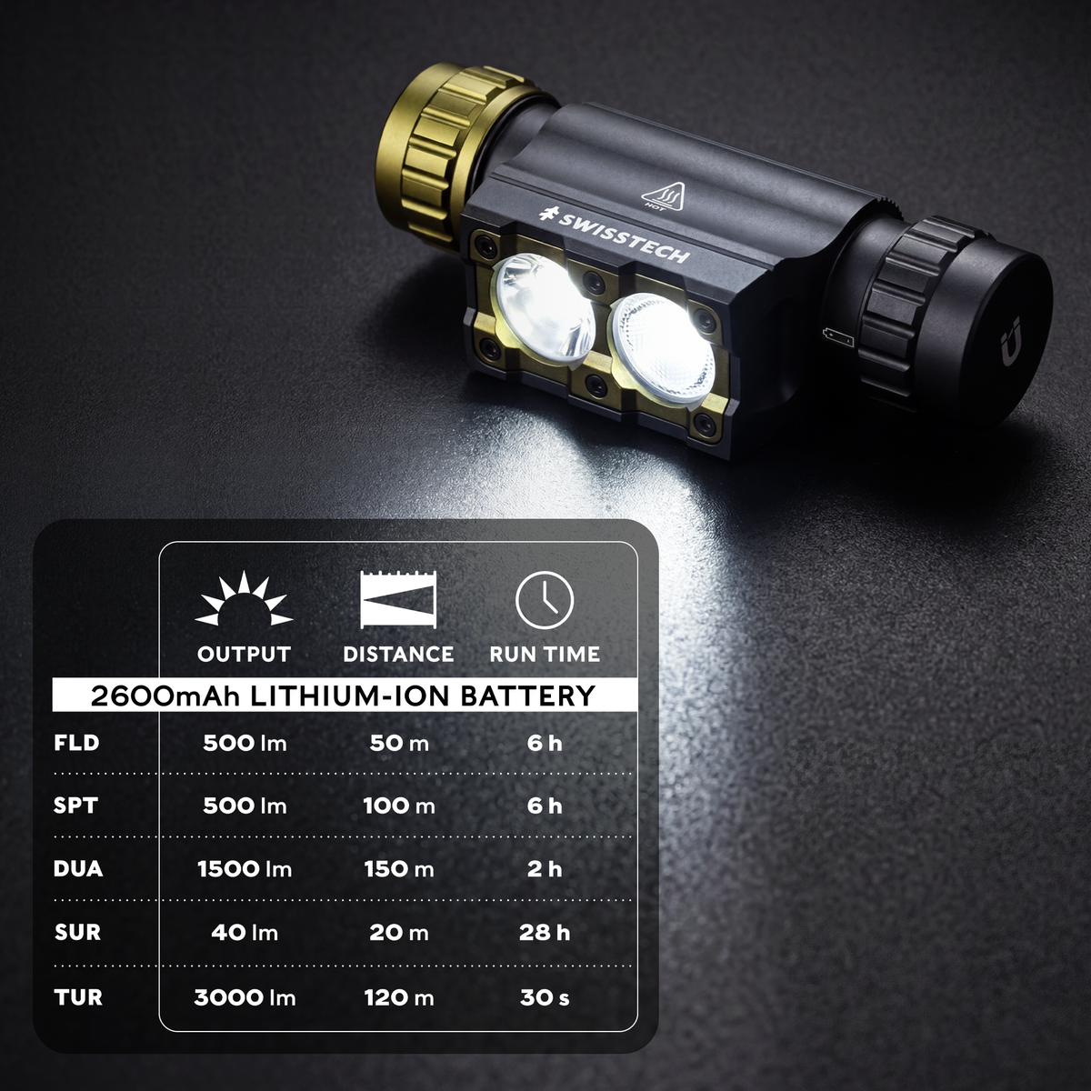 Starke 30 - 3000 Lumen