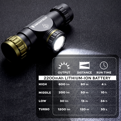 Einzigartig - 1200 Lumen